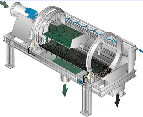 Filtermaschine für Kompostierung und Sieben mit Drehtrommel 30-150 Tonnen pro Stunde