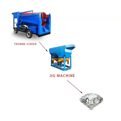 Kleinbetriebe für die Bergbau von Metallen Goldseparator Maschine Trommel Waschanlage