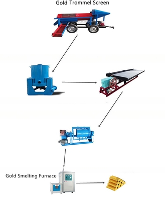Schwerkraftseparator für 5 - 10 t/h Alluvial Gold- und Diamantbergbaumaschinen